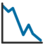 :chart_with_downwards_trend: ๐