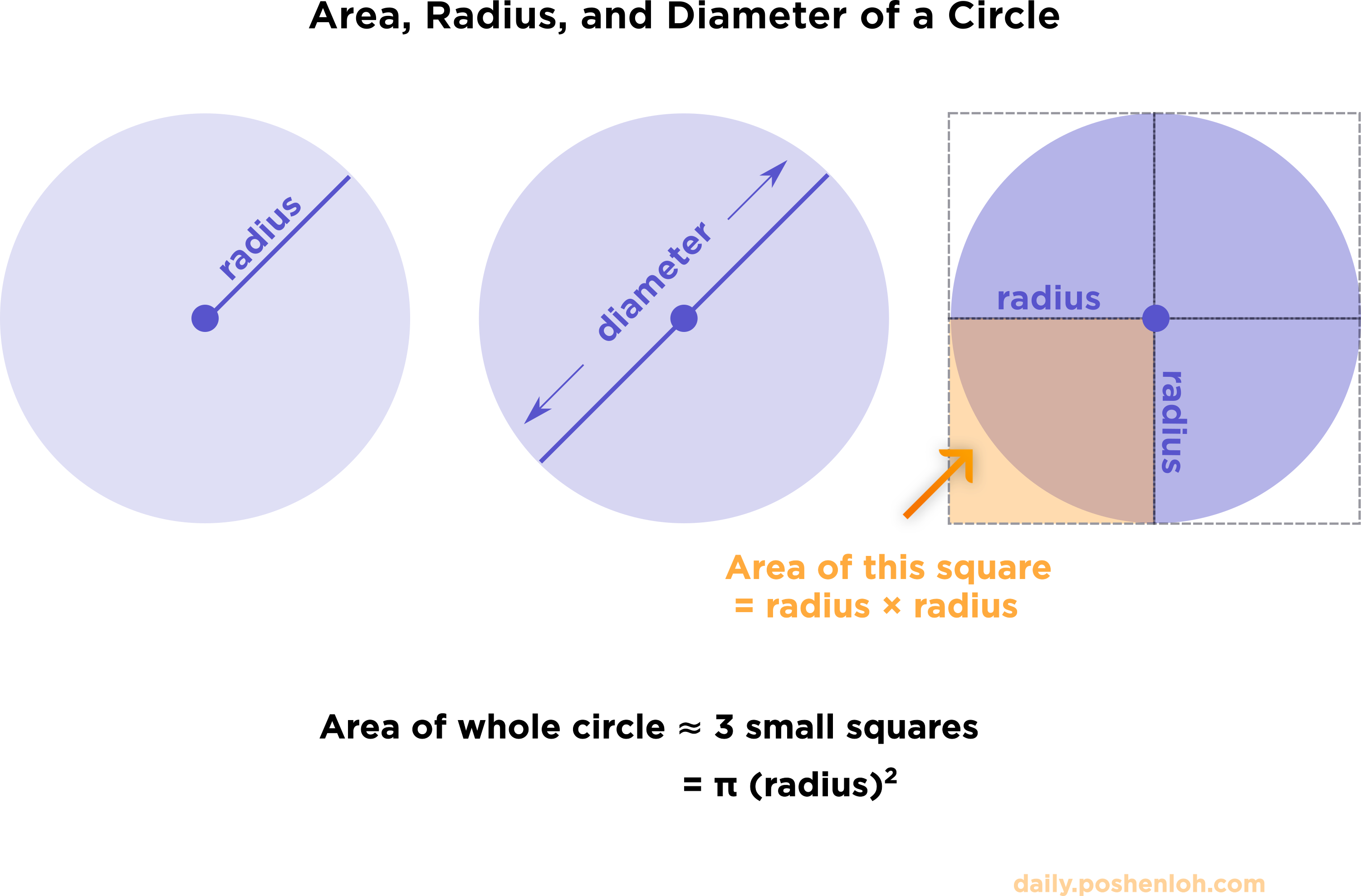 how-to-calculate-area-of-circle-in-javascript-haiper